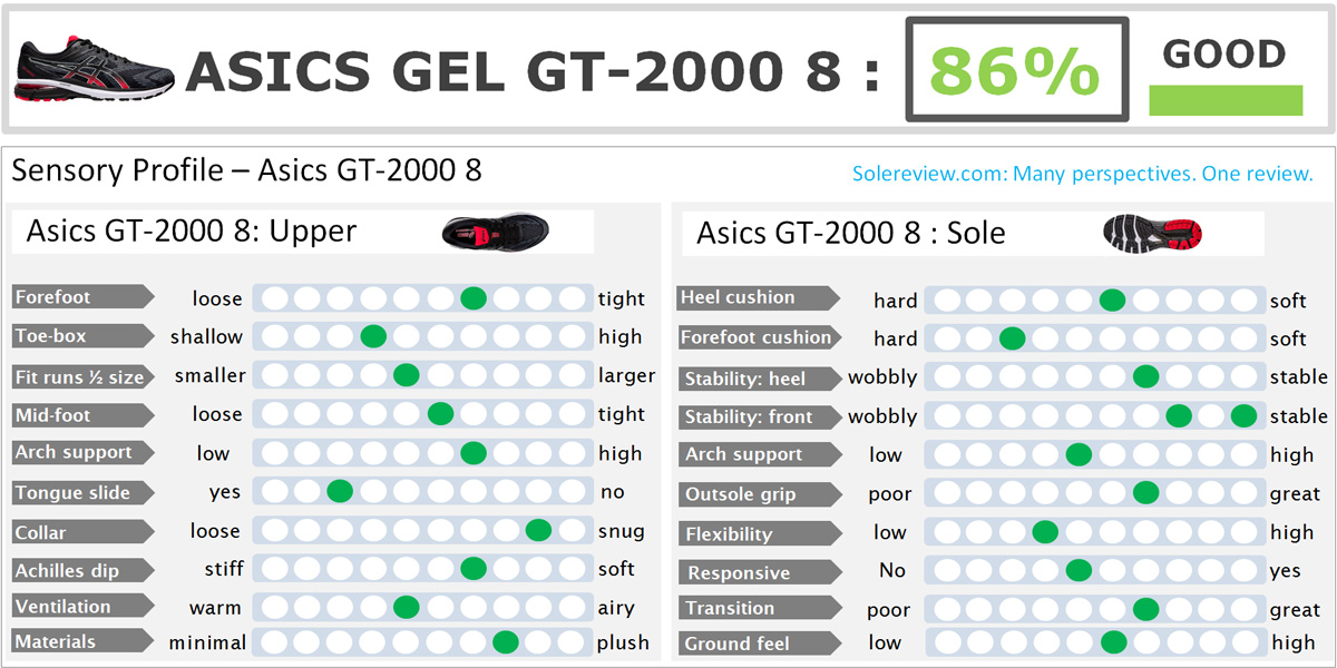 Asics_GT-2000_8_score