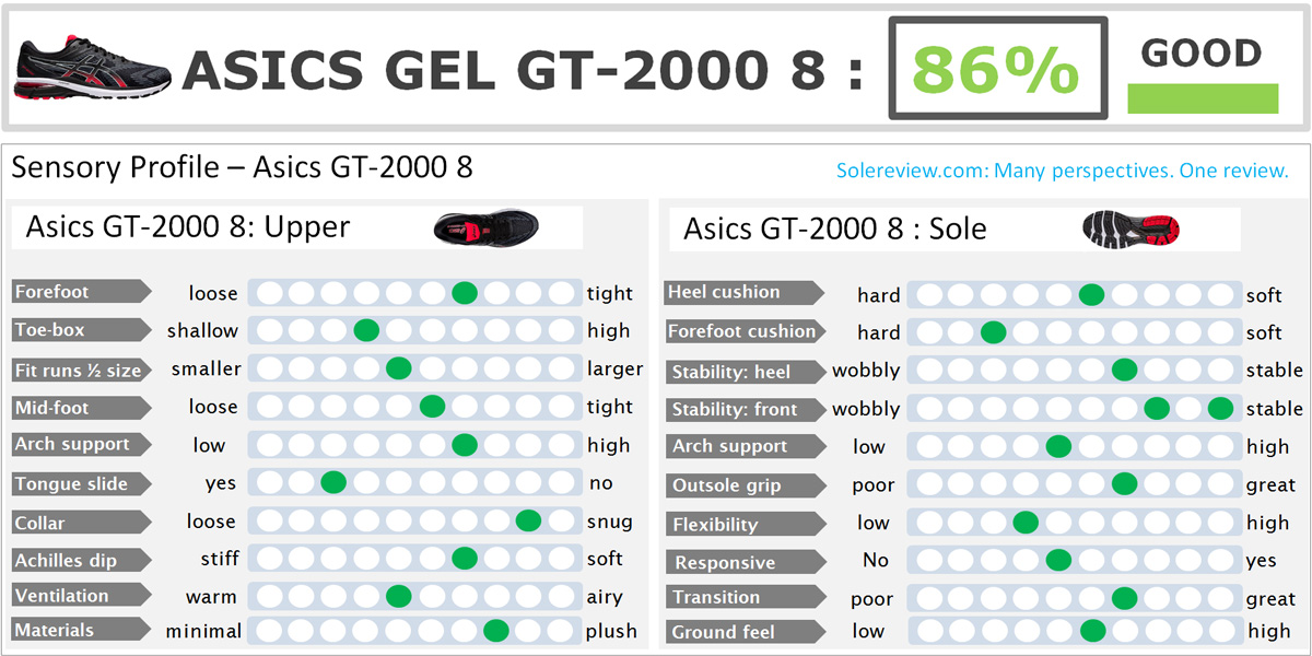 review asics gt 2000 3