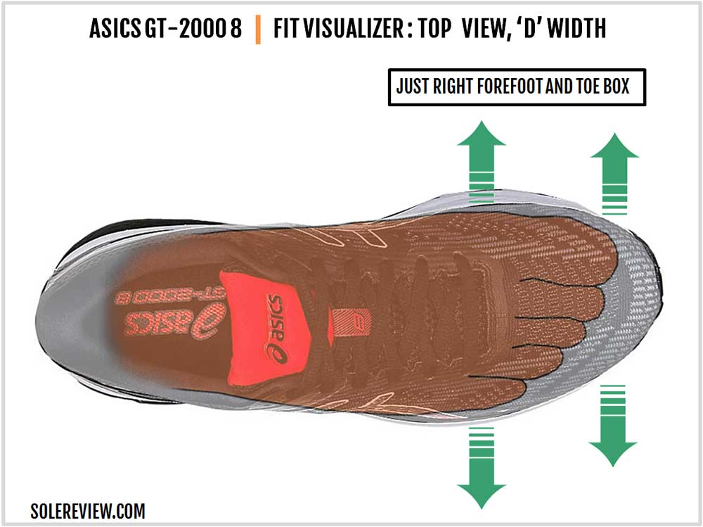 difference between 2e and 4e shoe width