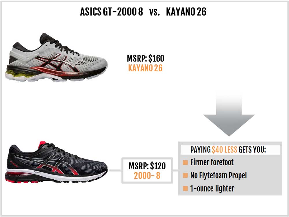 saucony guide vs asics 2000