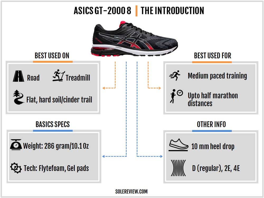 asics gt 200