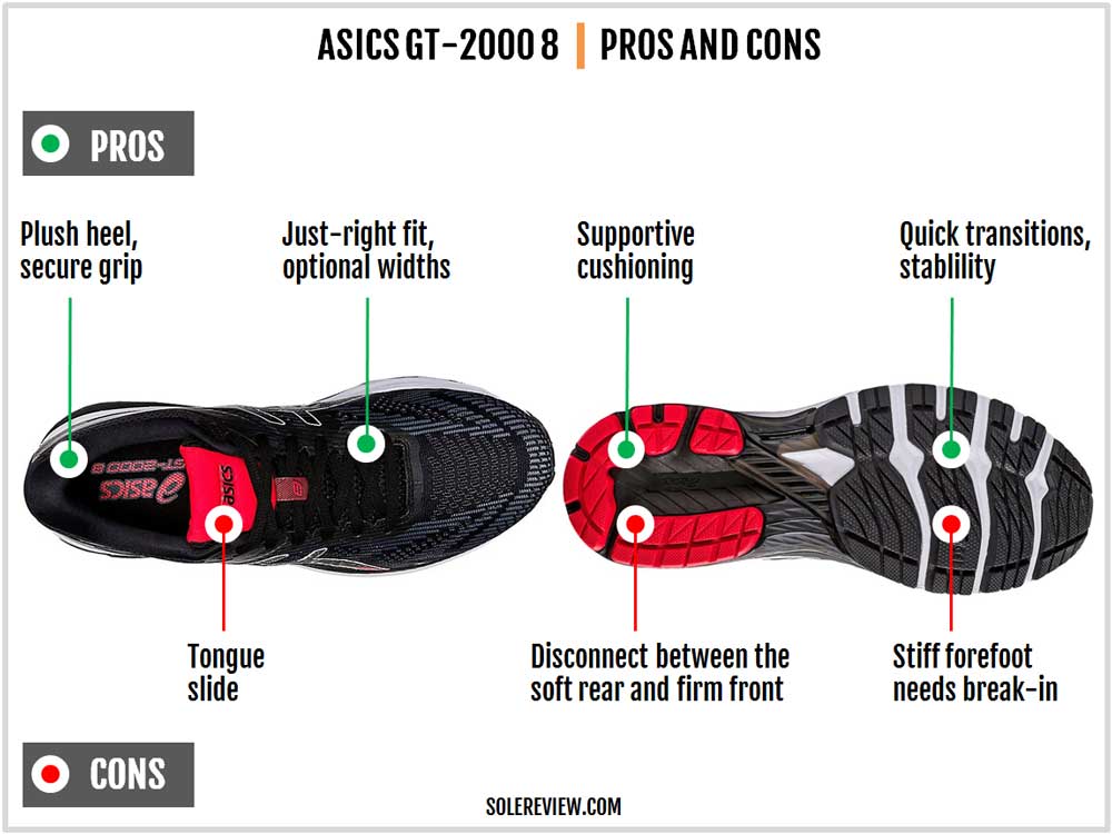 Asics_GT_2000_8_pros_and_cons