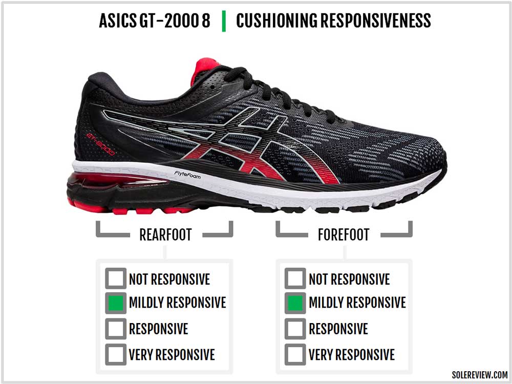 saucony guide 8 vs asics gt 1000