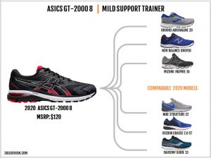 Asics GT-2000 8 Review | Solereview