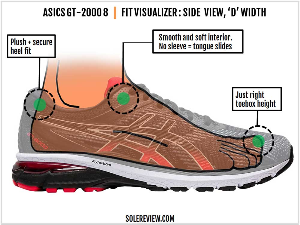 test asics gt 2000