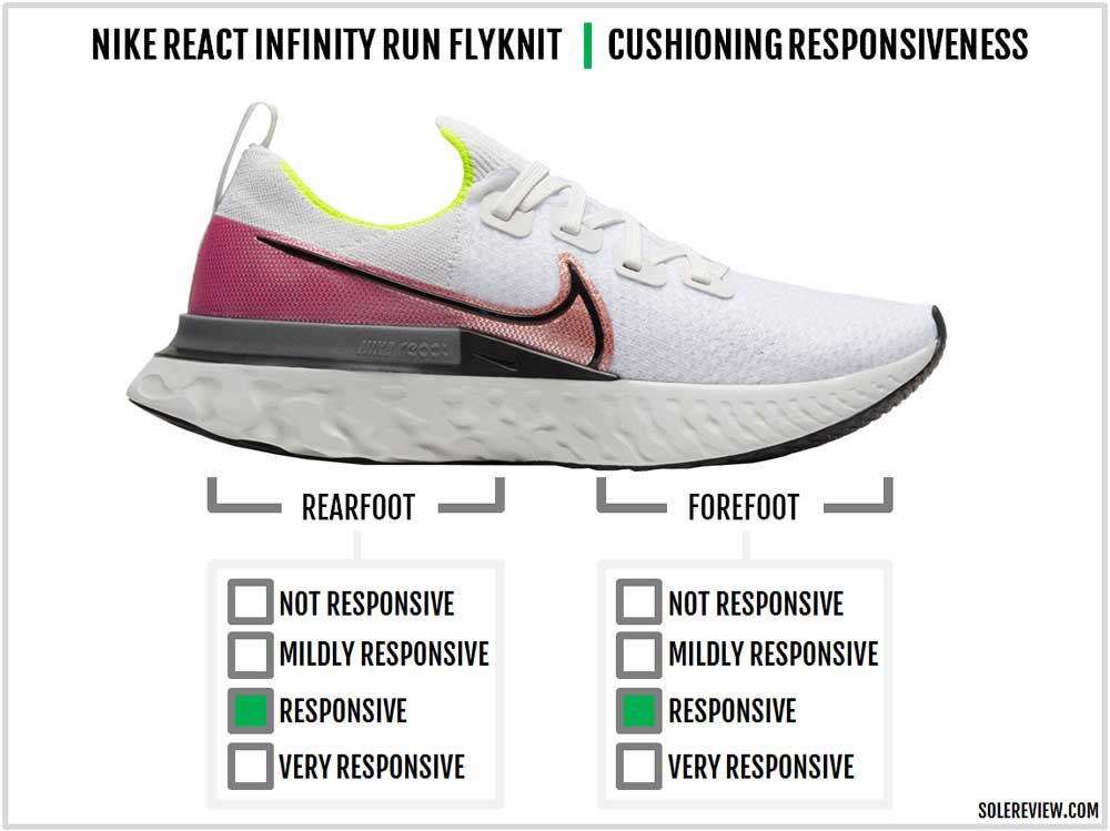 nike react infinity run flyknit sizing