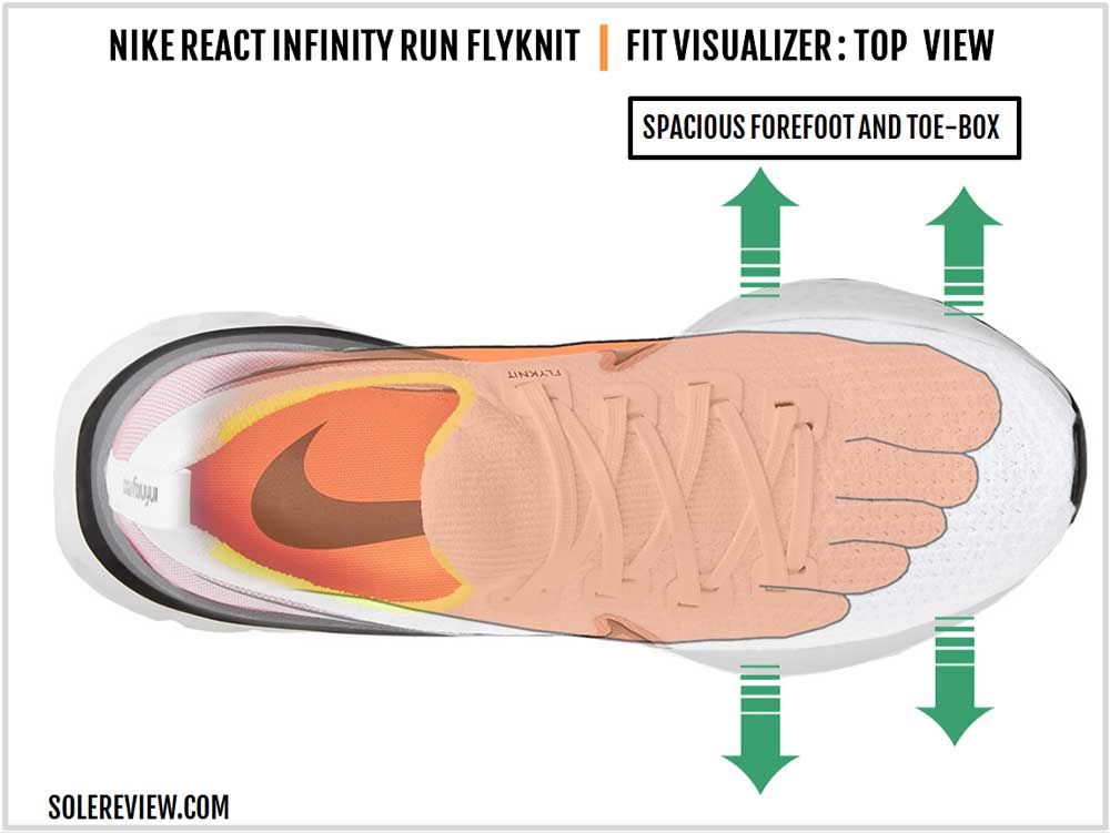 Nike_React_Infinity_Run-upper-fit