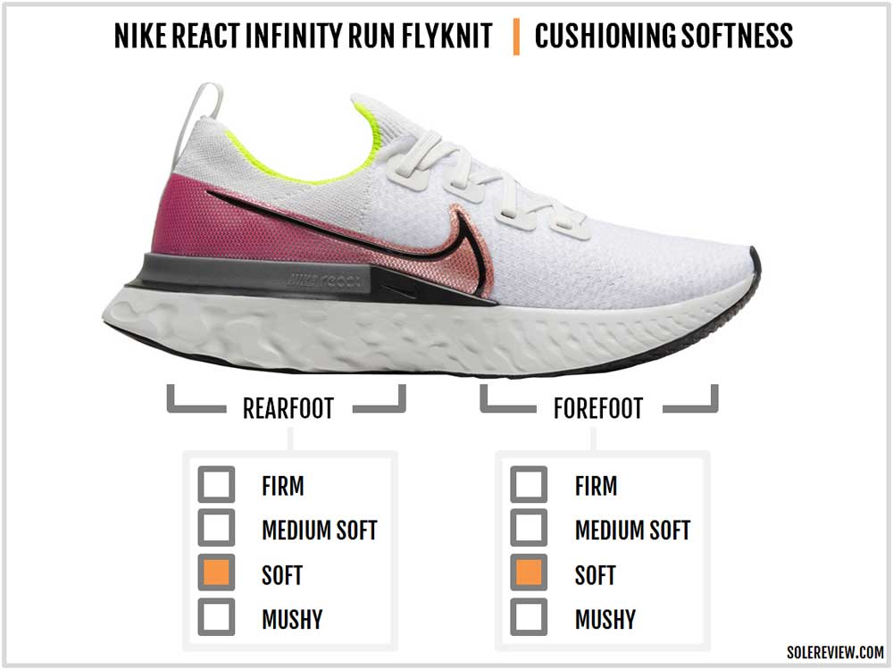 nike react infinity run flyknit fit