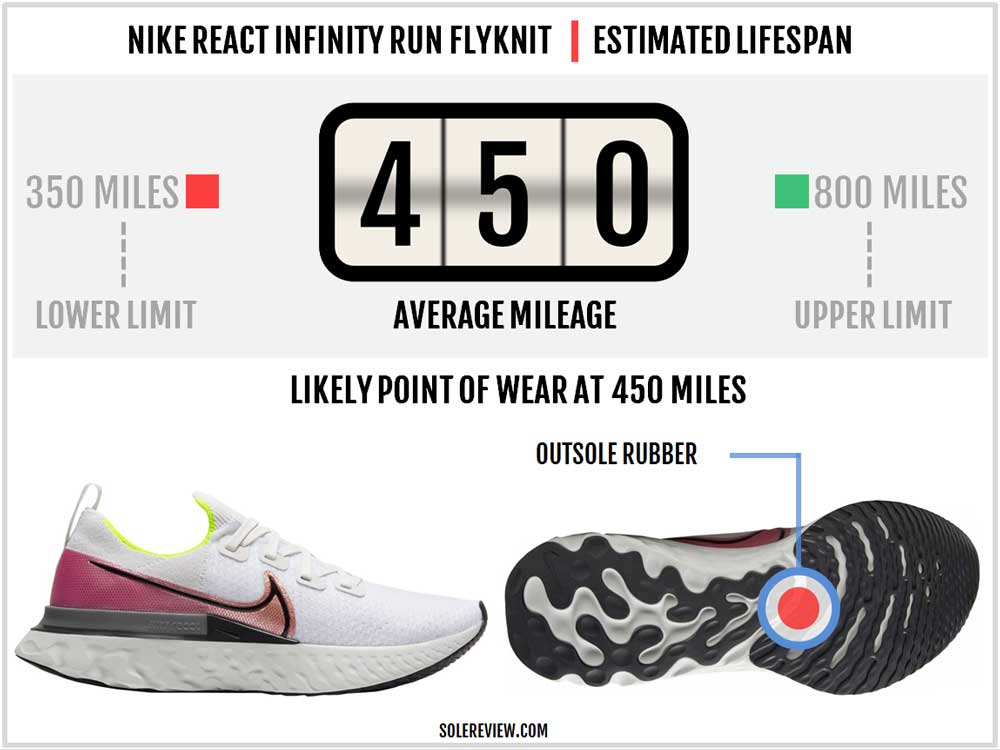 Nike React Infinity Run Flyknit Review 