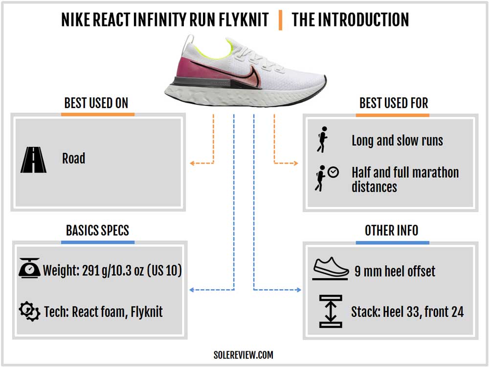 react infinity flyknit review