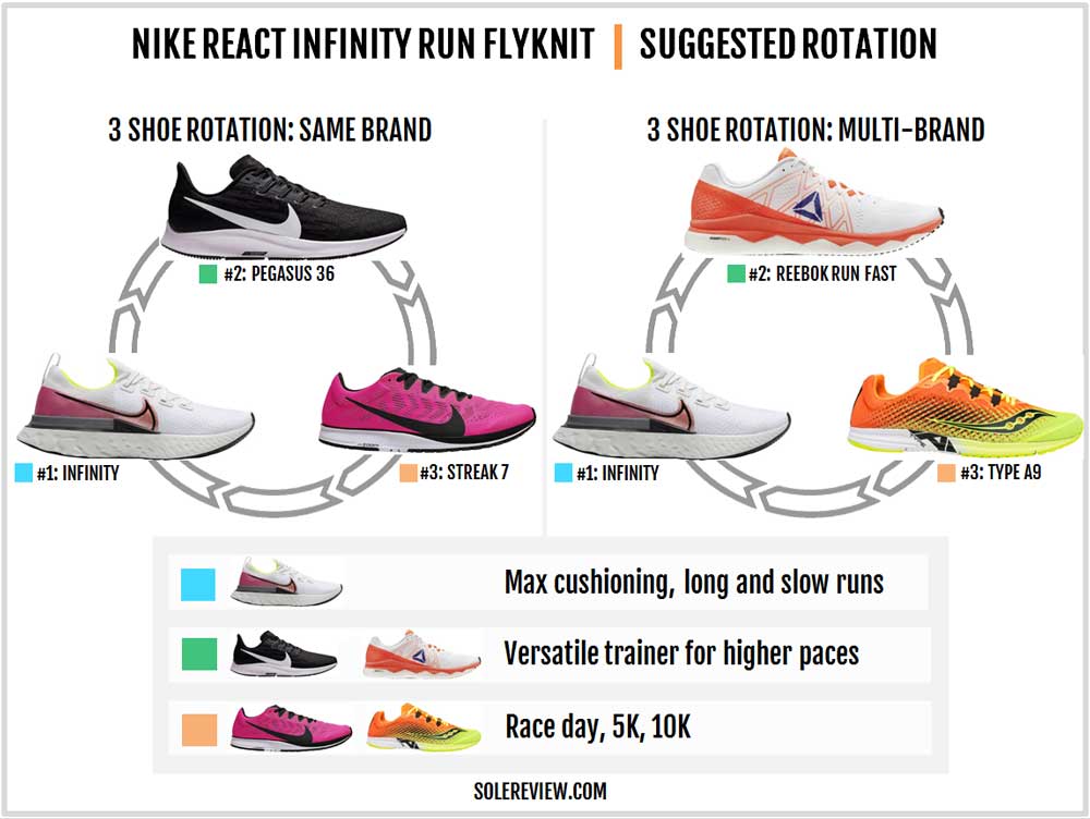 nike zoom pegasus 36 vs epic react flyknit 2