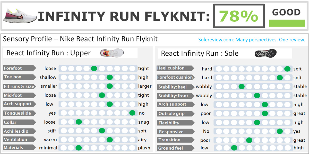 Nike_React_Infinity_Run_score