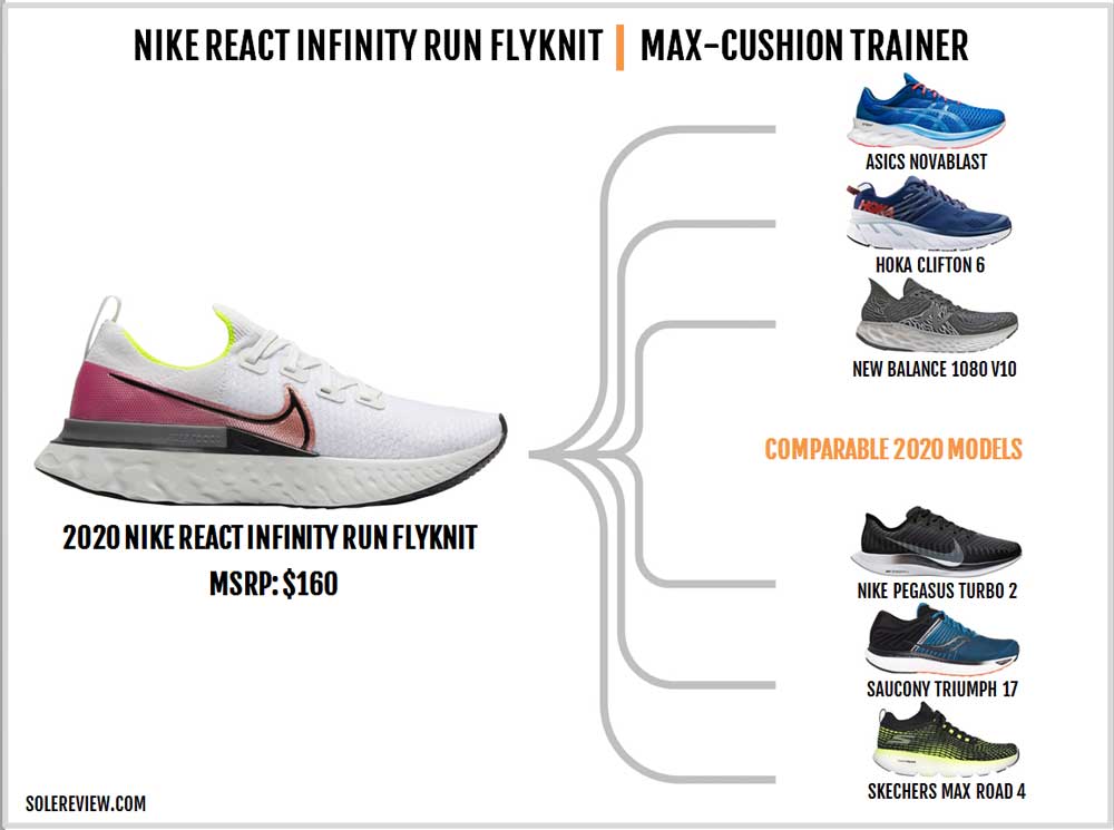 nike react infinity run flyknit fast city