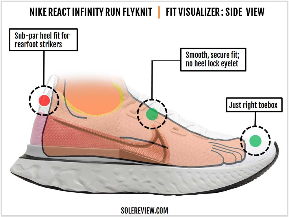 react infinity run flyknit review