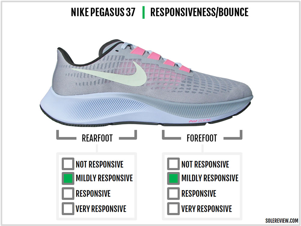 Nike_Pegasus_37_responsiveness