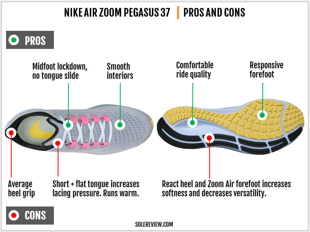 Nike_Pegasus_37_pros_and_cons