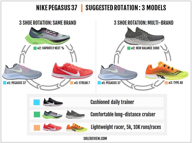 pegasus 37 size guide