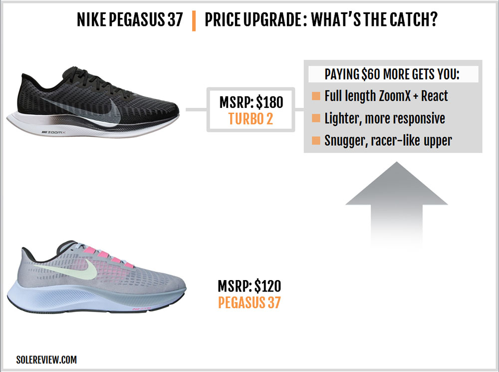 nike pegasus vs nike vomero