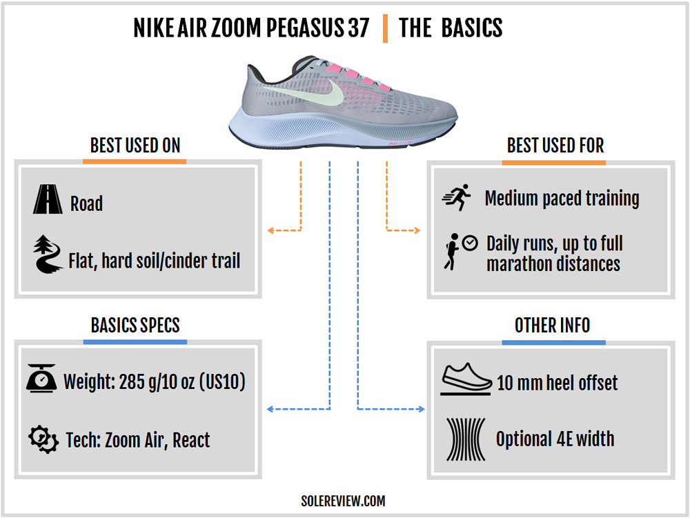 nike air zoom review