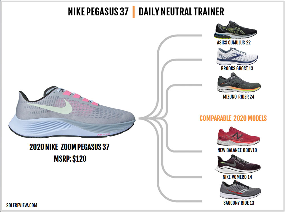 nike pegasus timeline