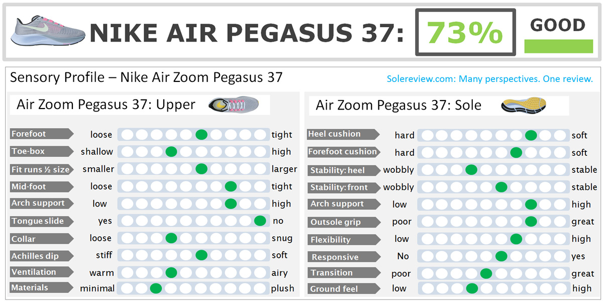 nike pegasus 37 sizing