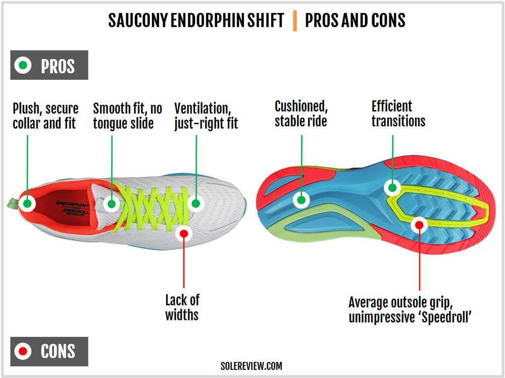 Saucony_Endorphin_Shift_Pros_and_cons