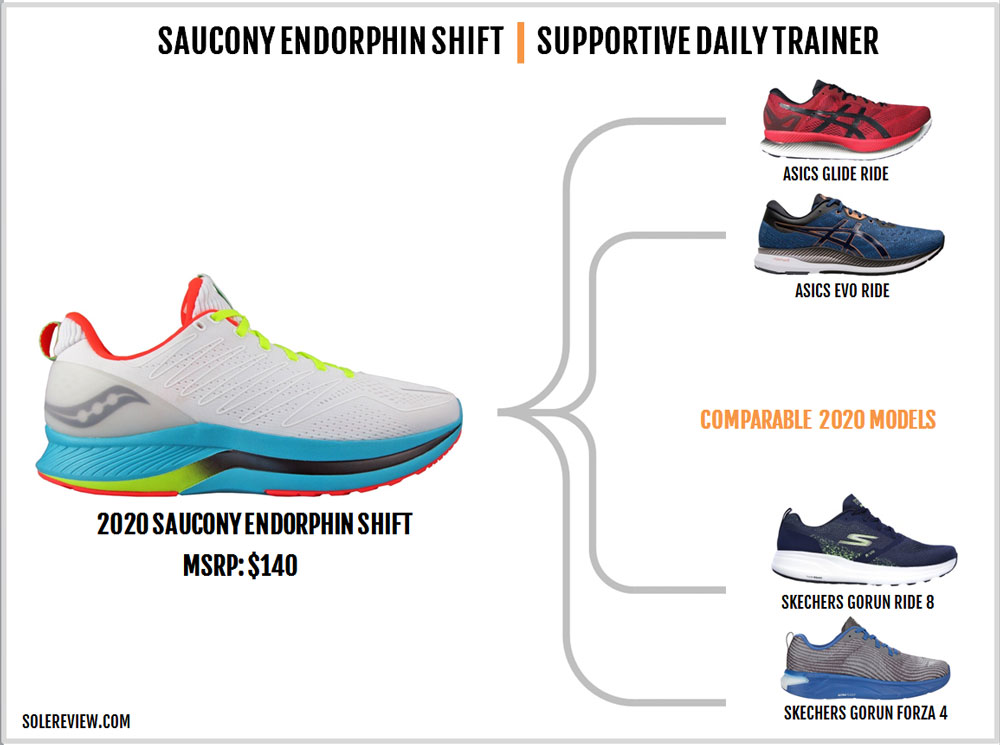 Saucony Endorphin Shift Review – Solereview