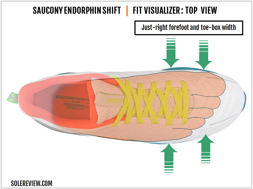 Saucony_Endorphin_Shift_upper-fit