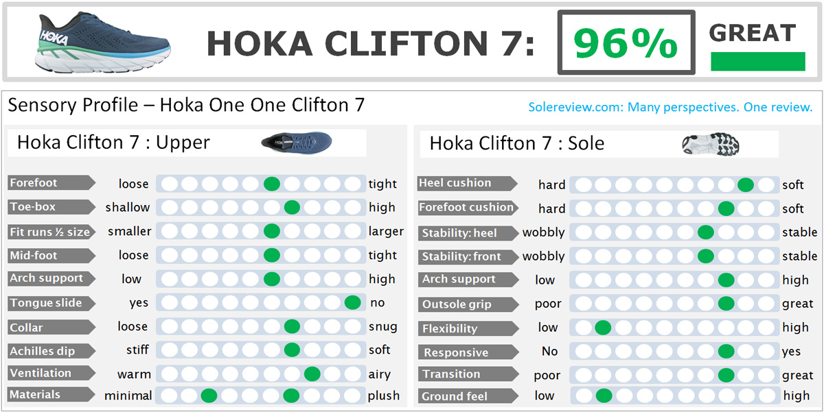 Hoka Shoe Comparison Chart 2020 | peacecommission.kdsg.gov.ng