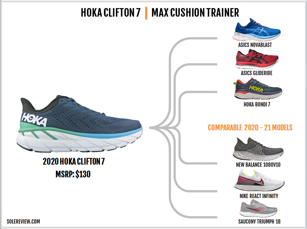 Hoka Clifton 7 Review | Solereview