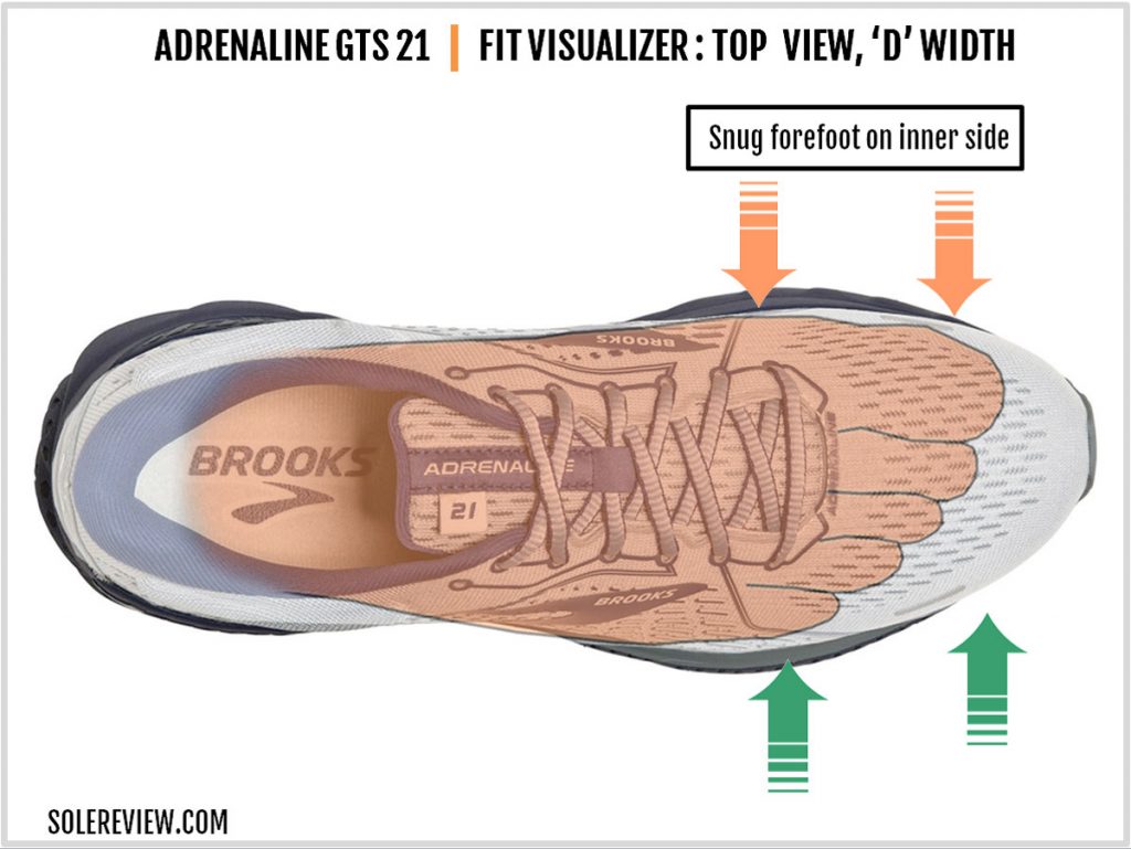 Upper fit profile of the Brooks Adrenaline GTS 21