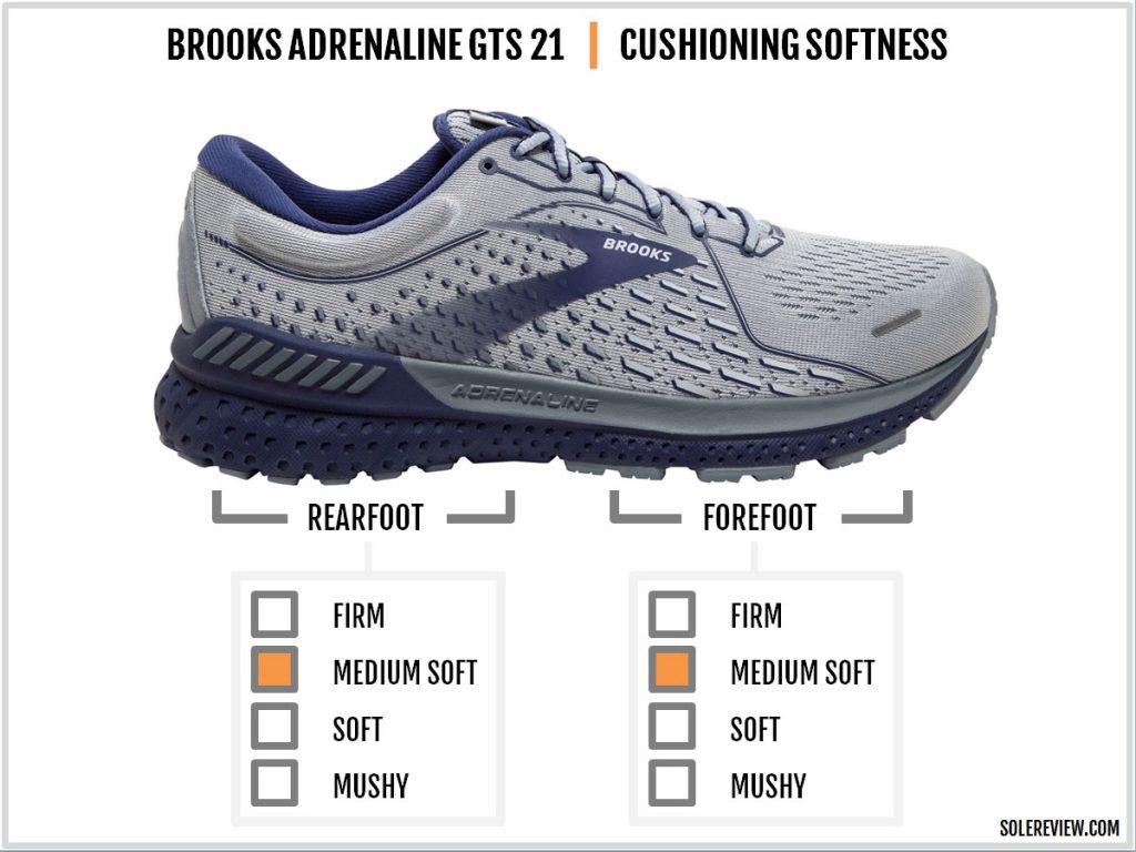 Brooks Adrenaline GTS 21 Review