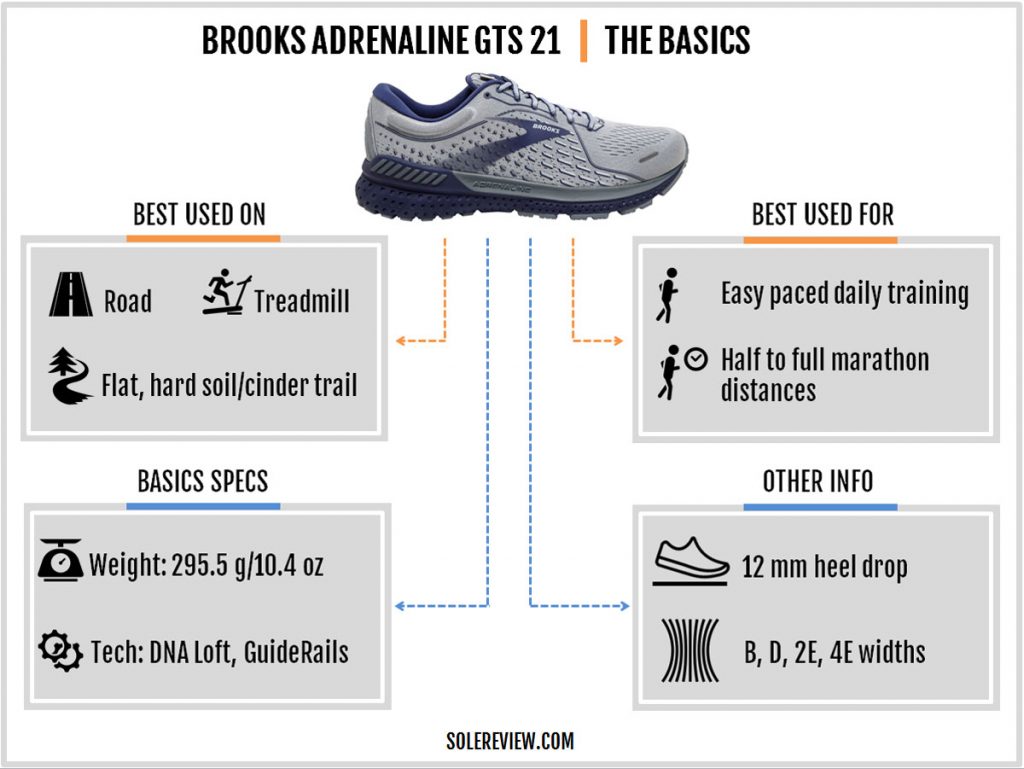 An overview of the Brooks Adrenaline GTS 21