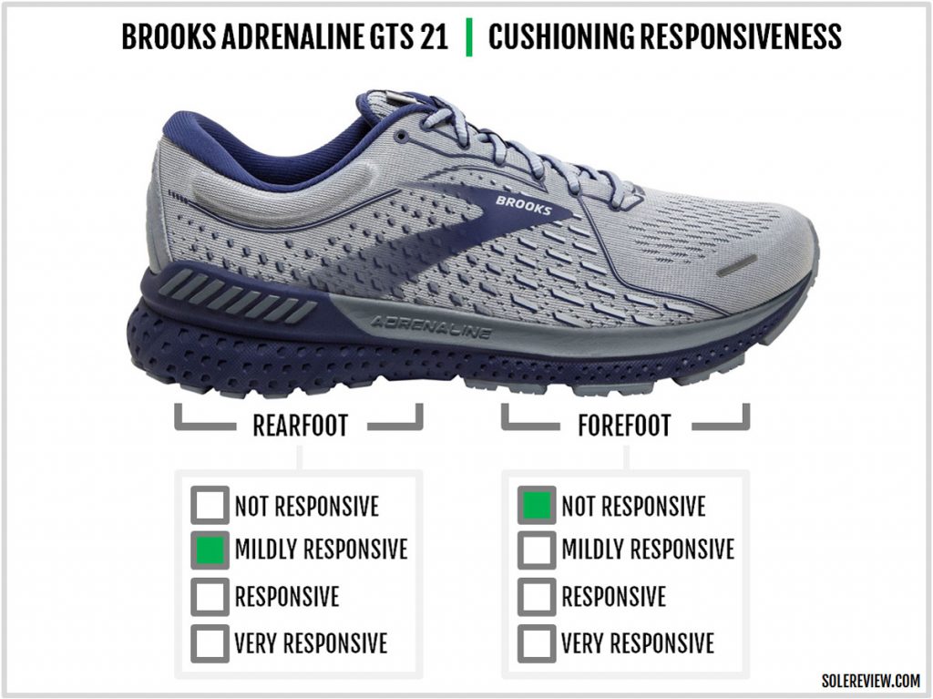 Cushioning responsiveness of the Brooks Adrenaline GTS 21