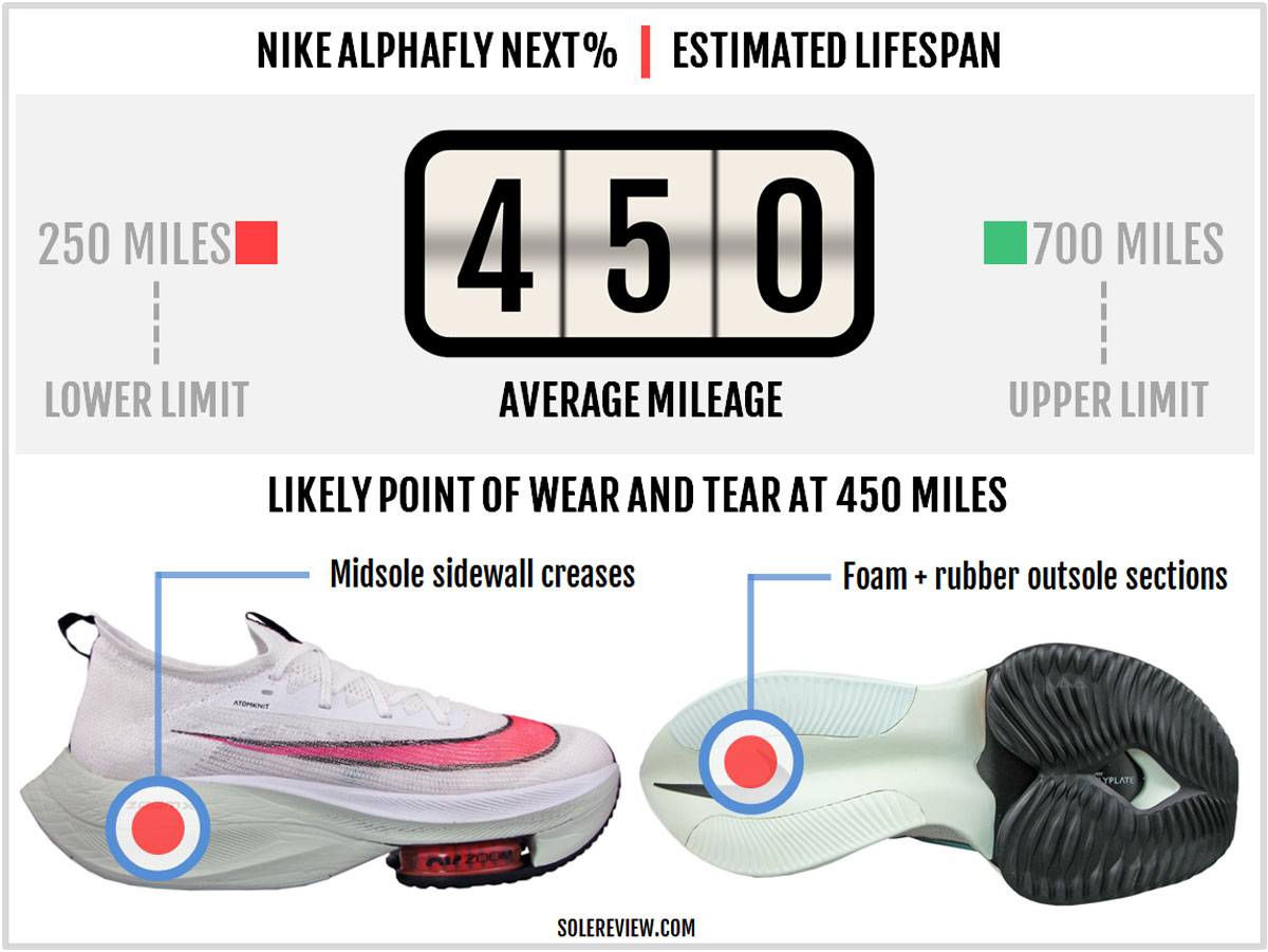 nike durability