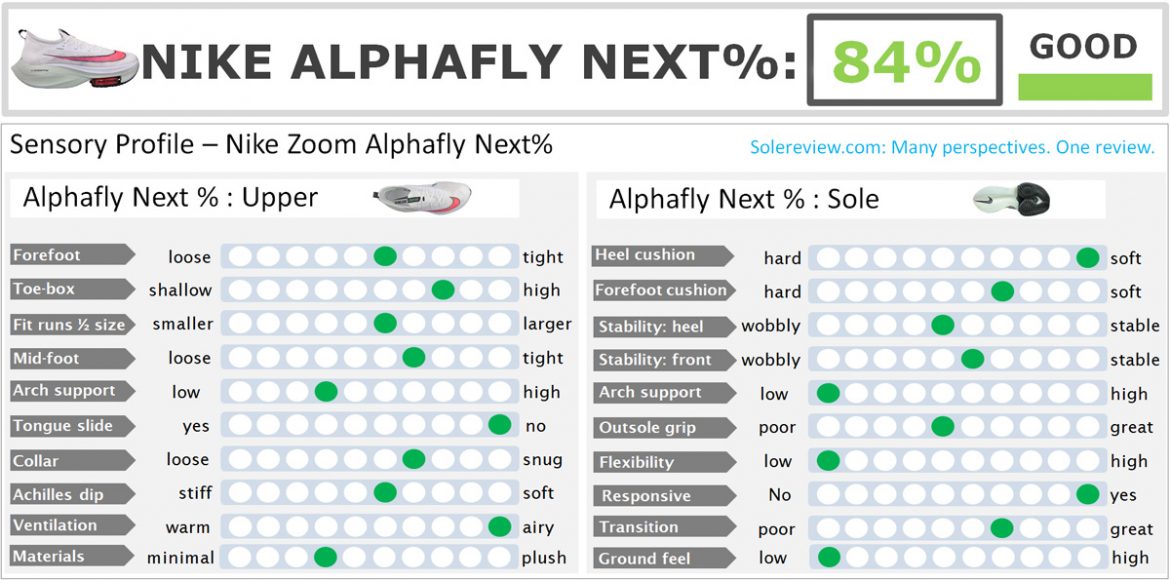 alphafly vs next percent 2