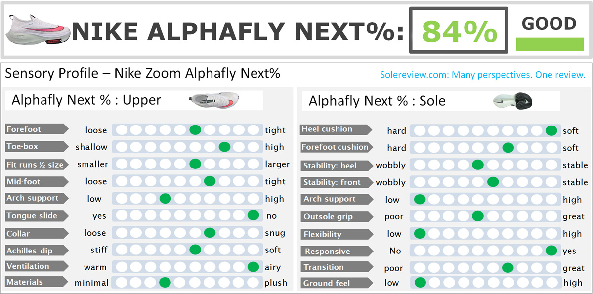 nike air zoom alpha review
