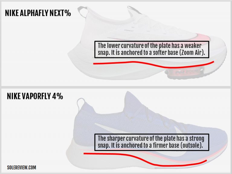 air zoom alpha fly next percent