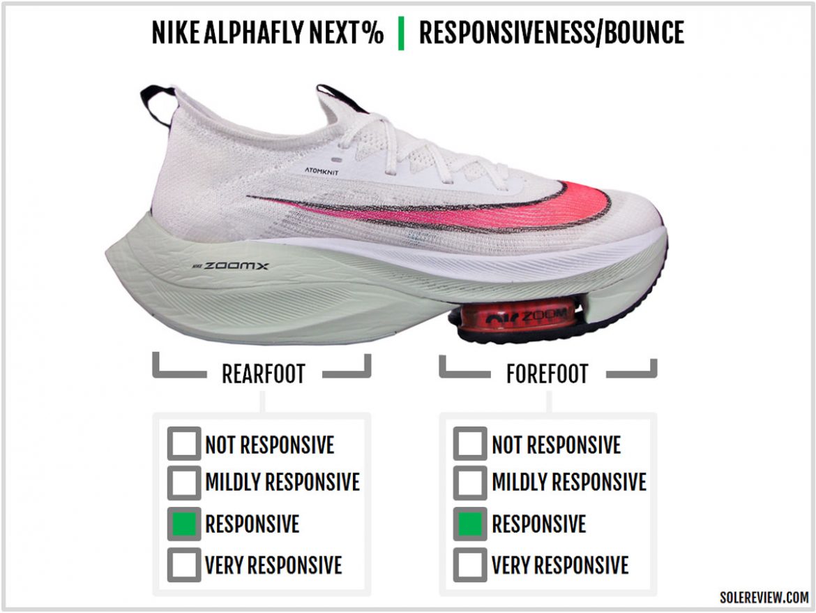 alphafly next sizing