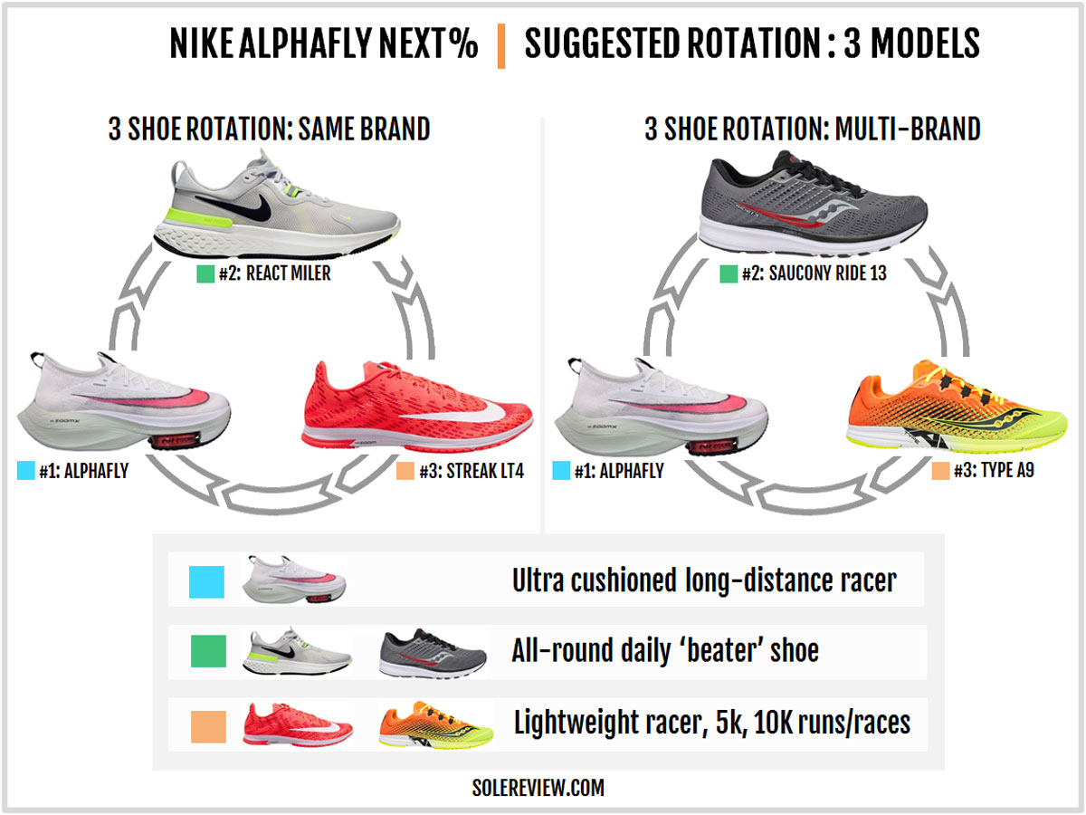 Nike_Alphafly_Next_rotation