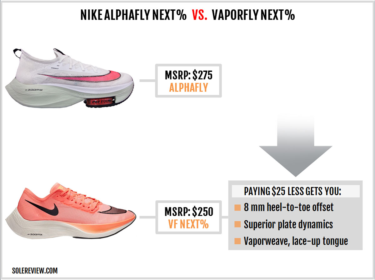 nike alphafly review