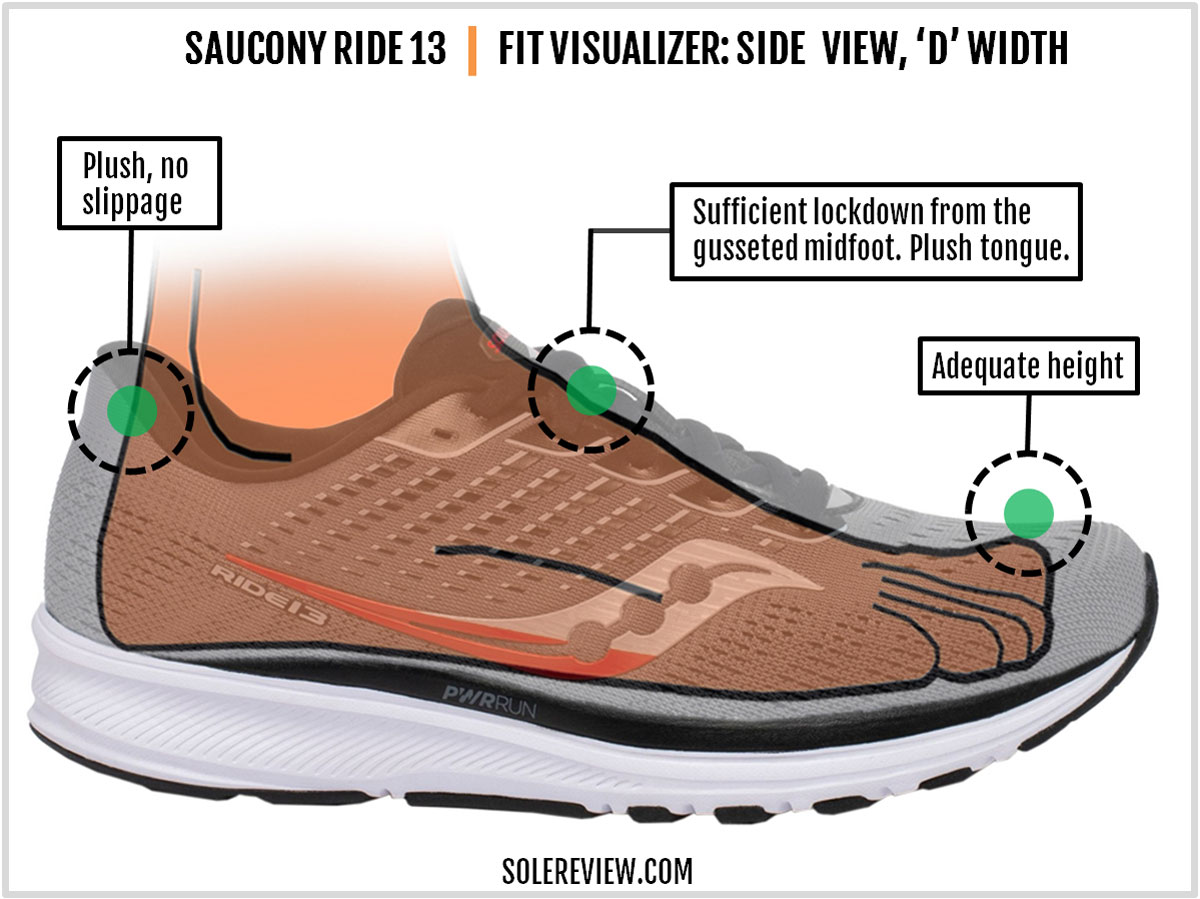 saucony ride solereview