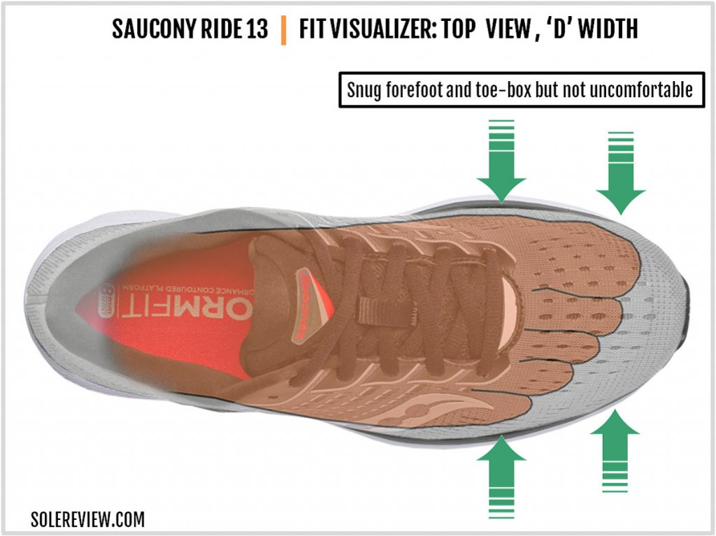 Saucony Ride 13 upper fit