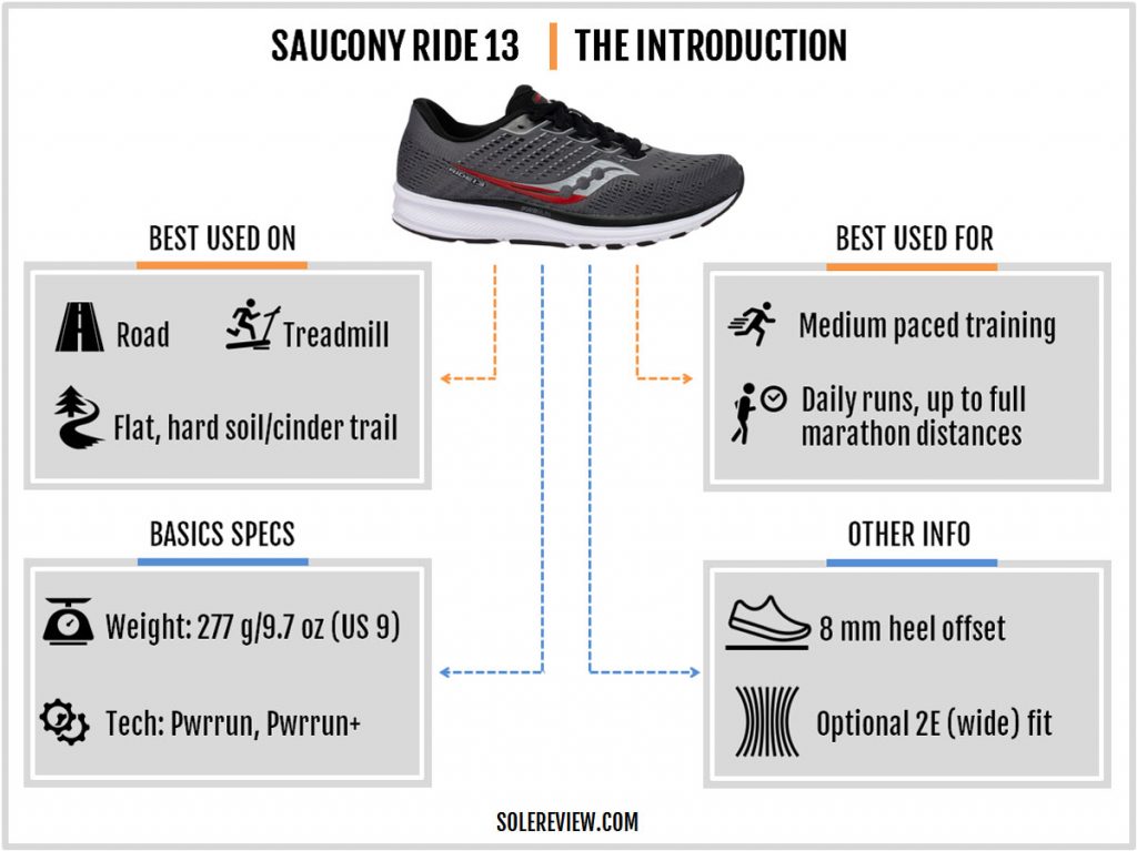 Overview of the Saucony Ride 13