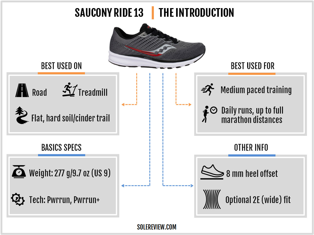 difference between saucony guide and ride