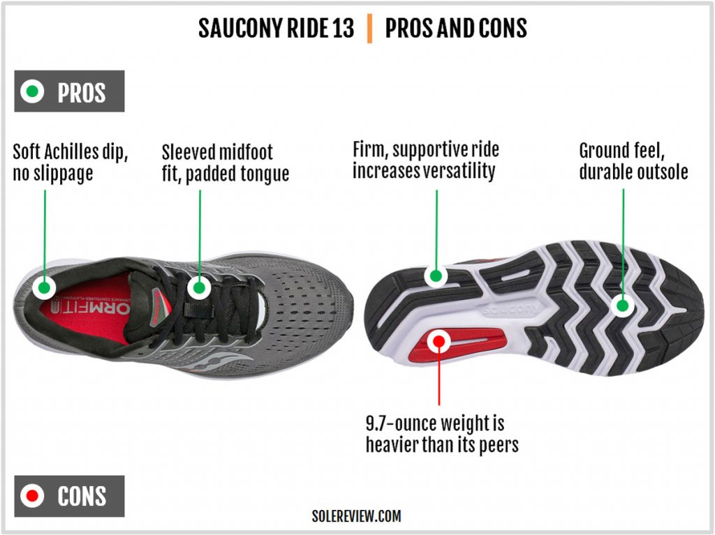 Pros and cons of the Saucony Ride 13