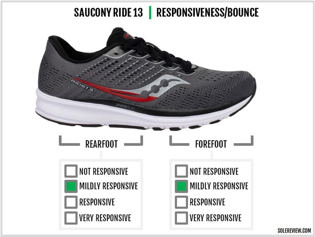 Saucony Ride 13 cushioning responsiveness