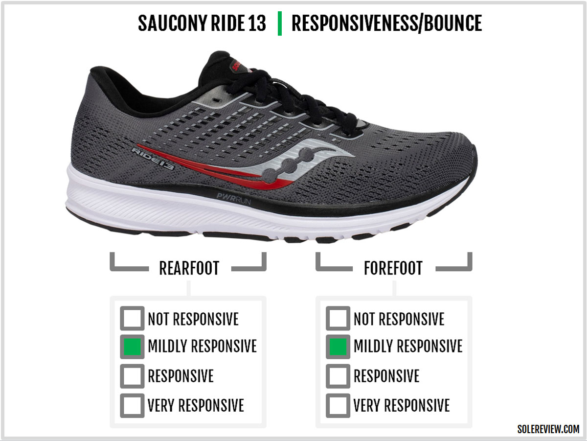 saucony ride solereview