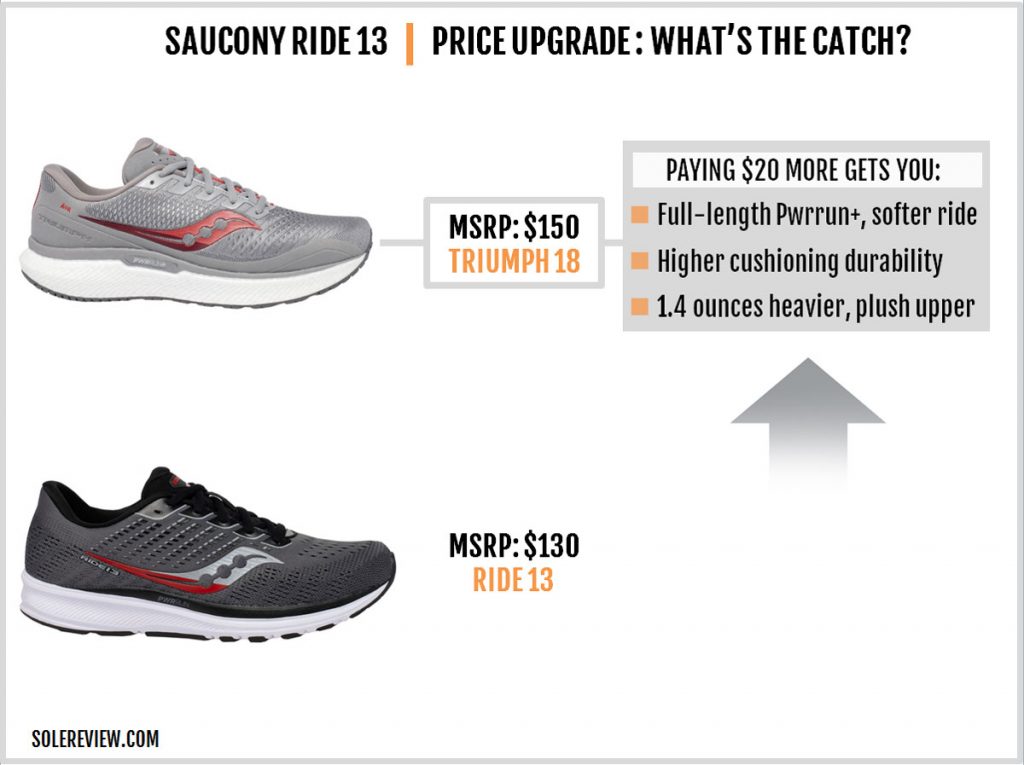 Saucony Ride 13 vs. Triumph 18