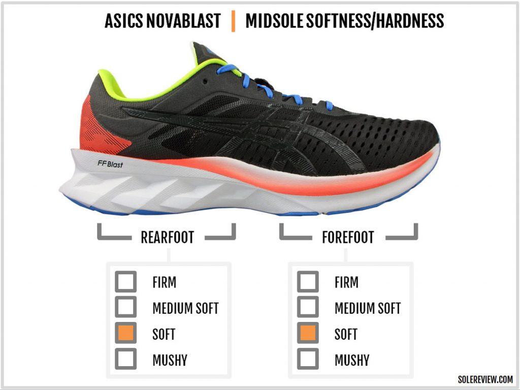 Cushioning softness of the Asics Novablast